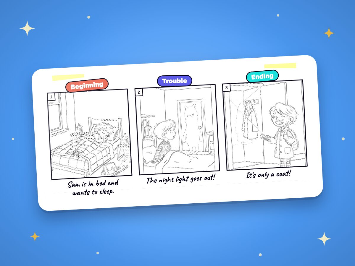 A story drawn in three boxes: a beginning, a trouble, and an ending