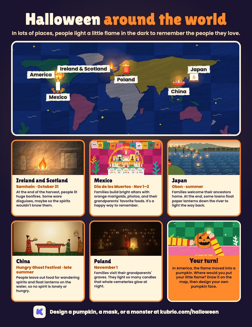The Halloween around the world poster: a night map with flames in America, Ireland and Scotland, Mexico, Poland, China, and Japan, and a card for each place