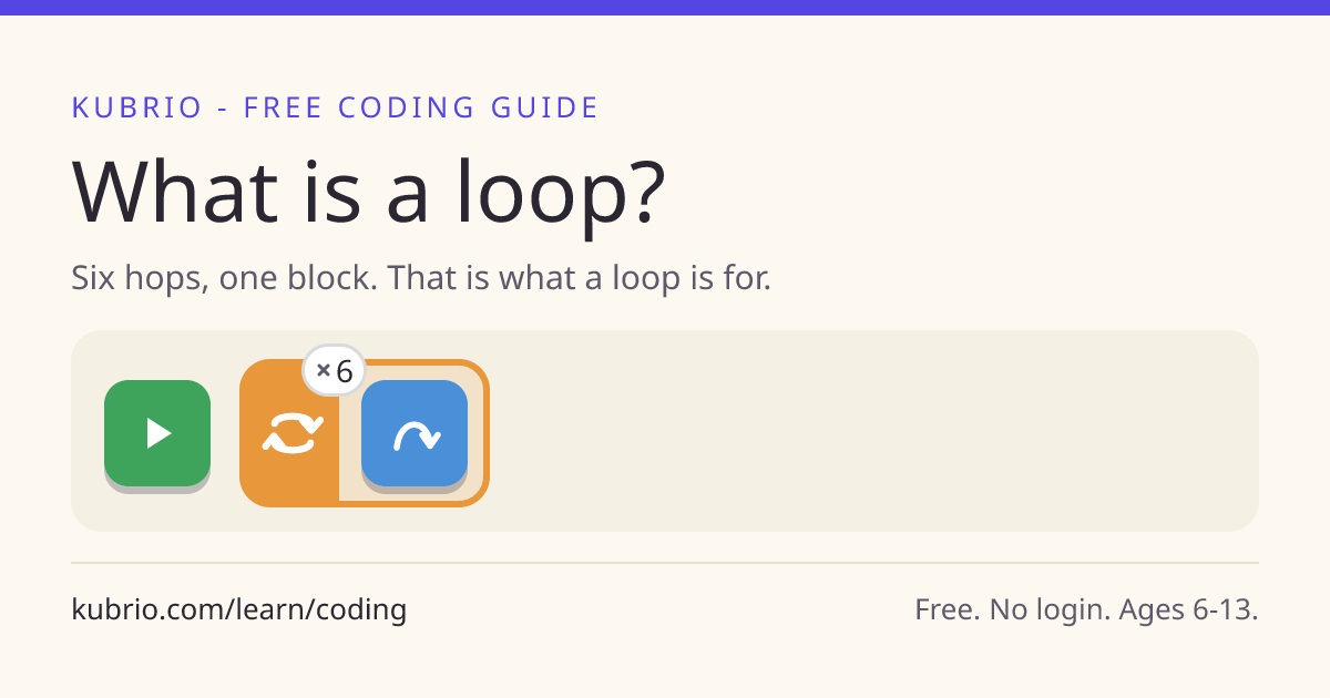 What is a loop? Coding for kids, explained with blocks — Kubrio
