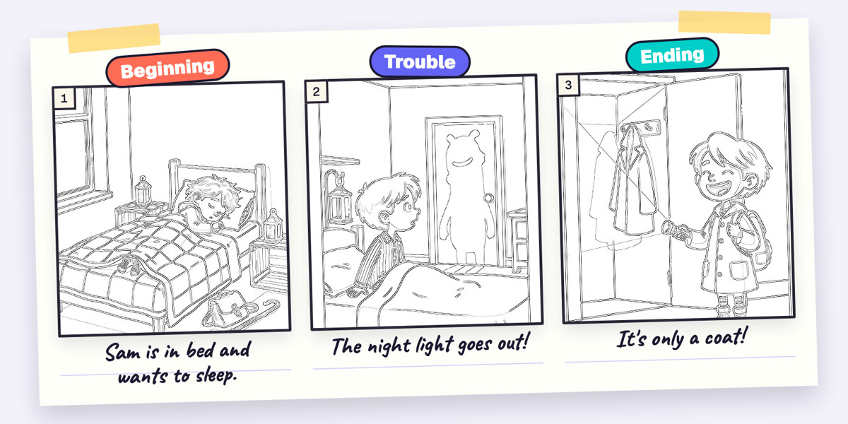 A finished three-box story on one sheet: Sam in bed (beginning), a tall shadow on the closet door after the night light goes out (trouble), and Sam laughing at a coat (ending), with one line under each box.